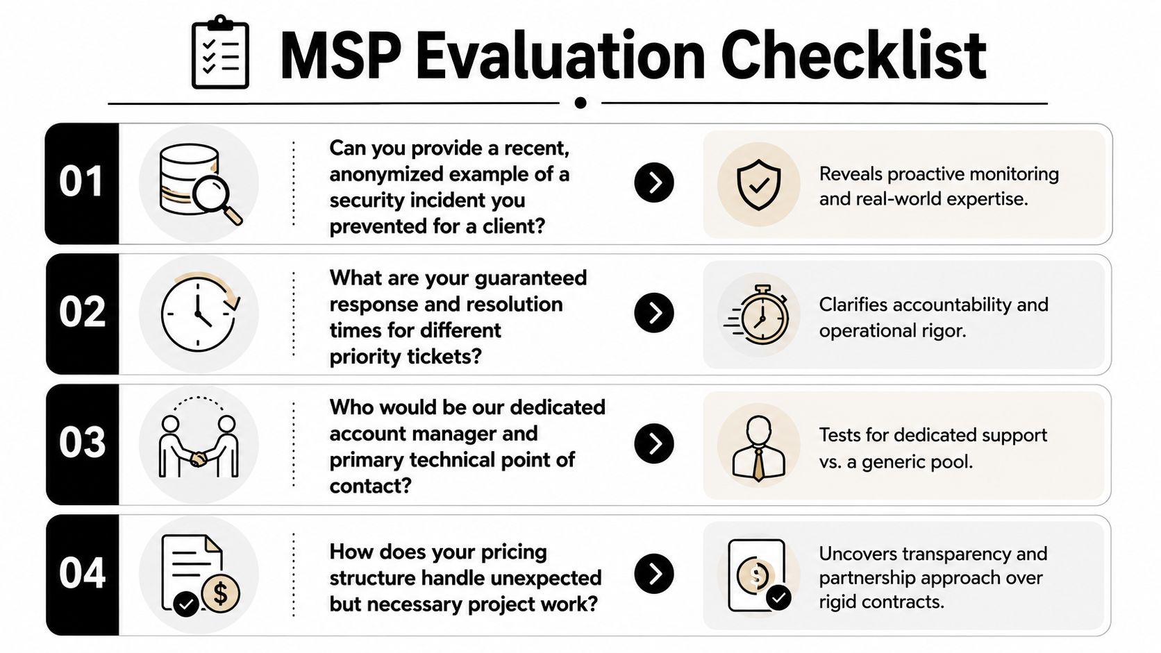 A professional four-point MSP evaluation checklist infographic designed to help businesses select the right IT service provider.